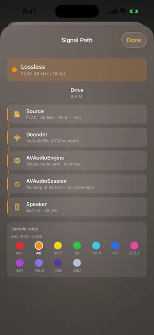 1-bit's Signal Path inspector: source, decoder, AVAudioEngine, and AVAudioSession, each reporting no conversion