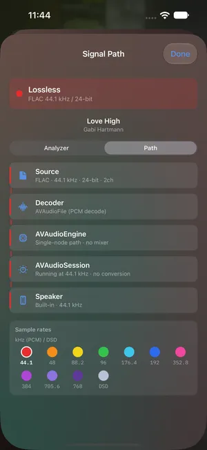 1-bit's Signal Path inspector confirming a lossless path — source, decoder, AVAudioEngine, AVAudioSession and output each reporting no conversion, above a legend of sample rates
